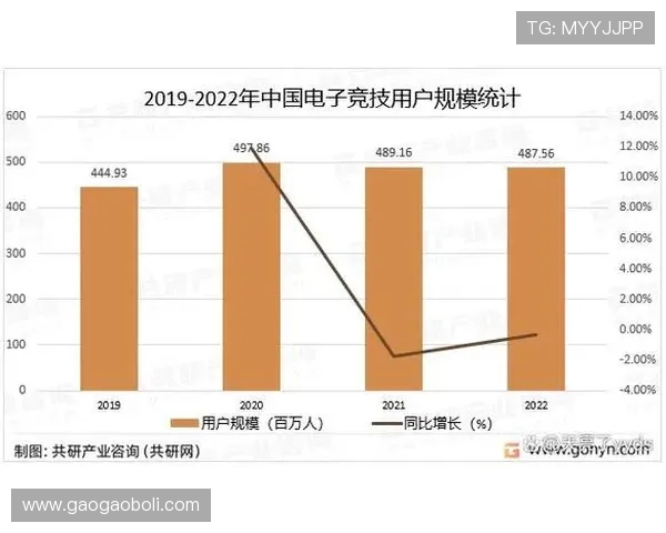 电子竞技:从竞技游戏到全球文化现象的崛起与未来发展趋势分析 电子竞技:从竞技游戏到全球文化现象的崛起与未来发展趋势分析