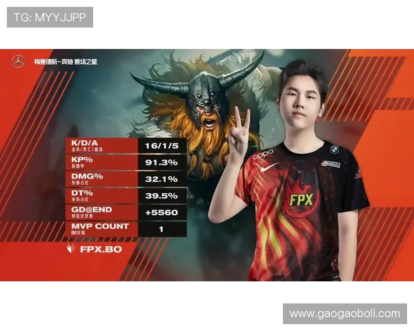 FPX在英雄联盟比赛中的区域防守策略分析与成效评估