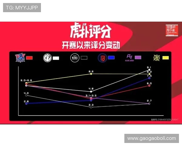 LNG战队选手个人能力深度分析与表现评估探讨