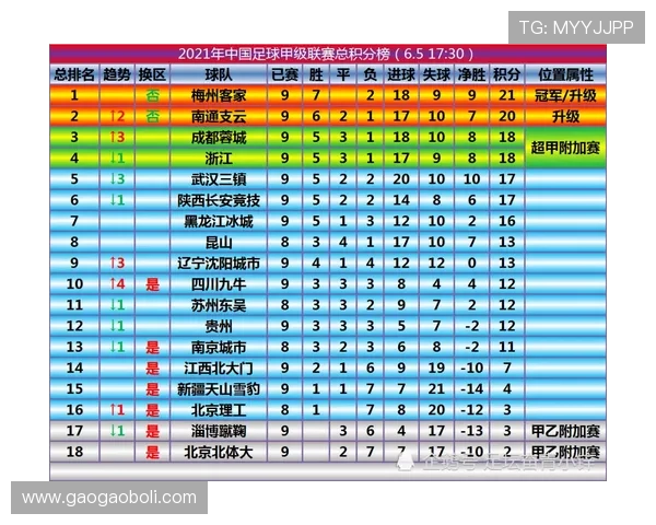 全国街舞大赛积分榜更新广州攀岩队以75分稳居第一名