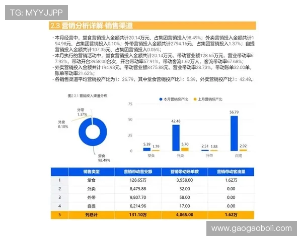 深圳街舞队灵活性表现的数据分析与研究探讨