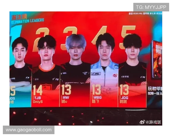 精英赛最新积分榜JDG战队以63分稳居第一位置